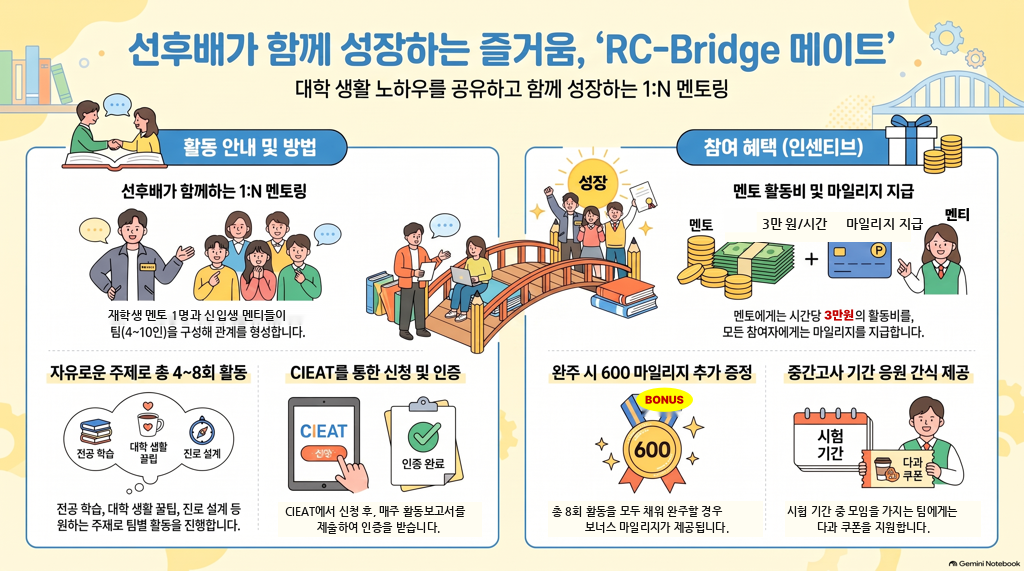 비교과 프로그램 대표이미지
