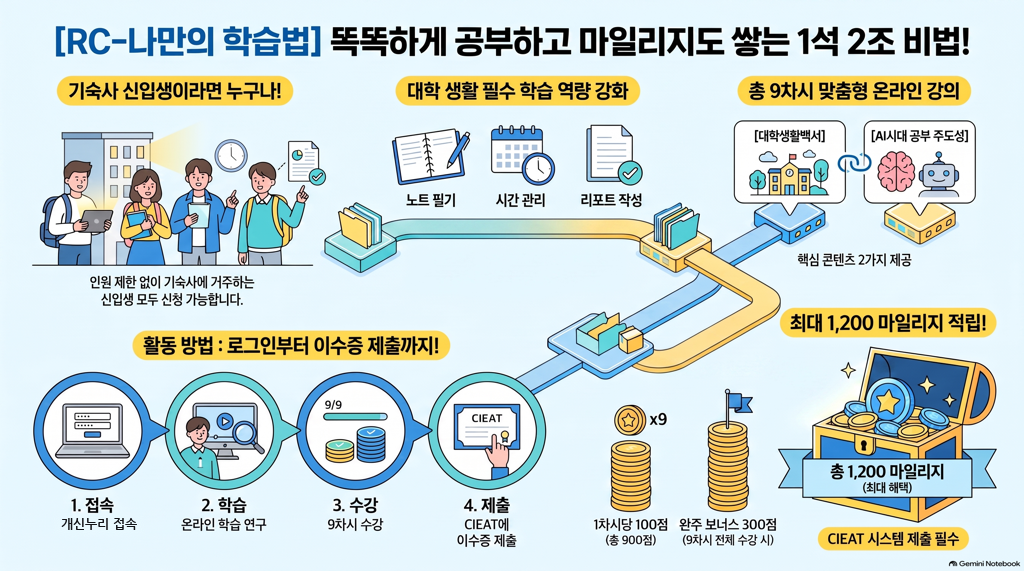 비교과 프로그램 대표이미지