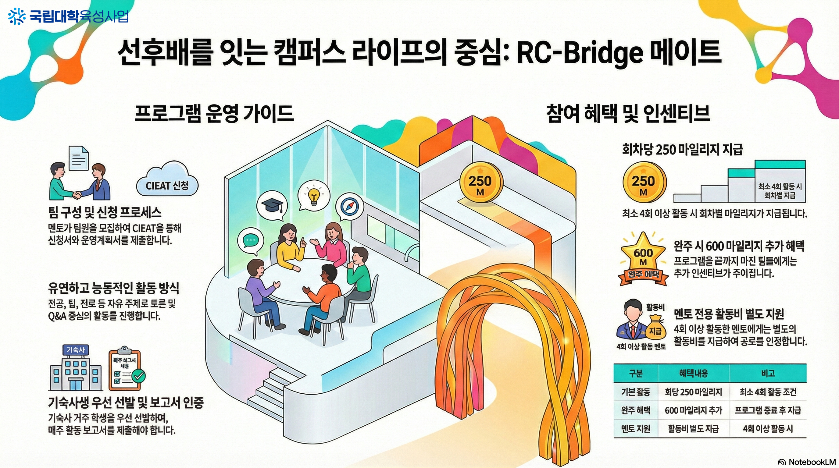 비교과 프로그램 대표이미지