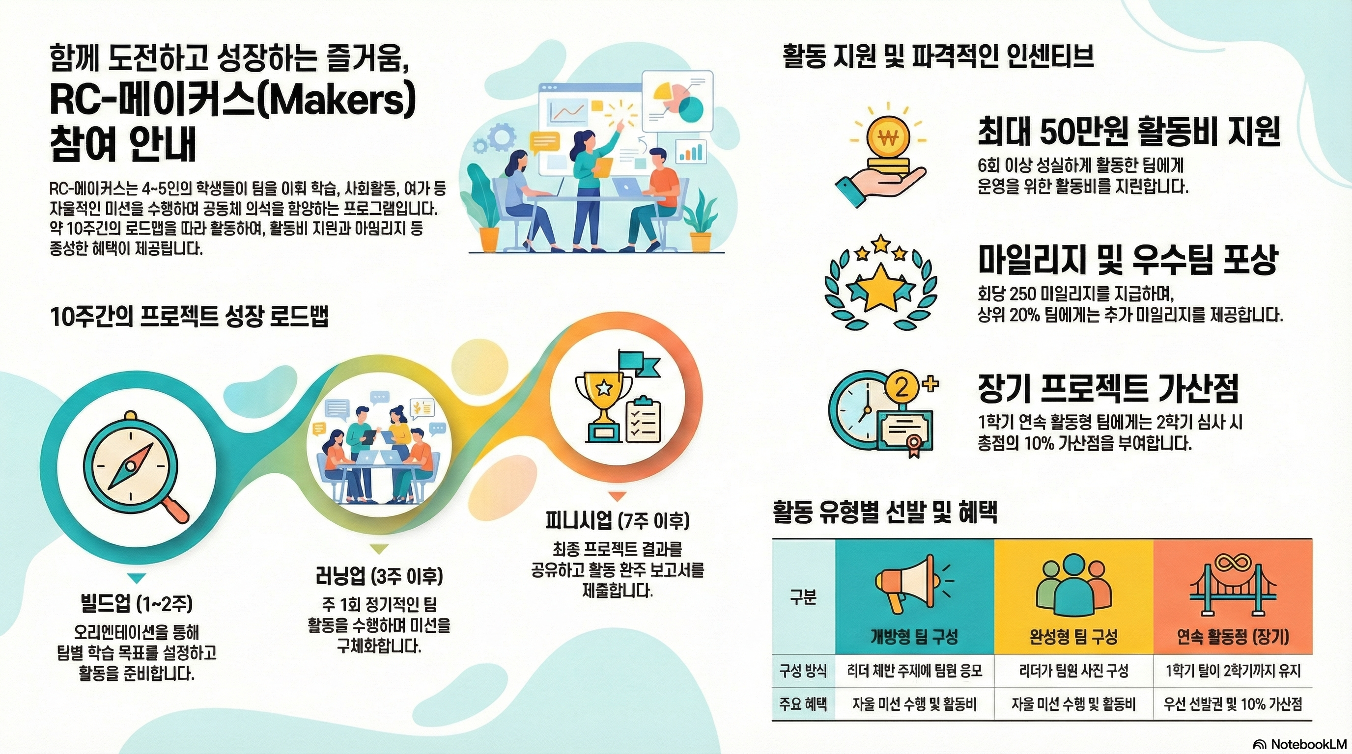 비교과 프로그램 대표이미지
